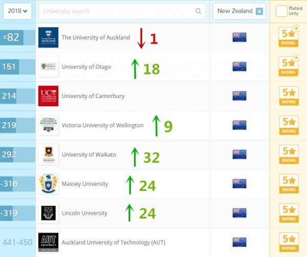 2018-QS-Rankings-improvement