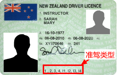 driver-licence-class
