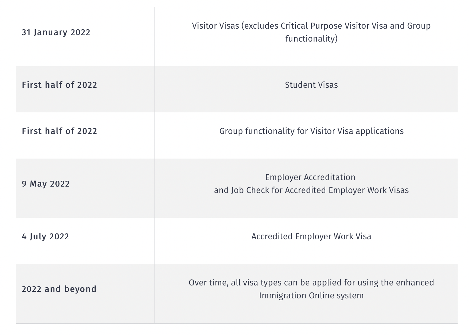immigration-nz-2022-visa-timetable